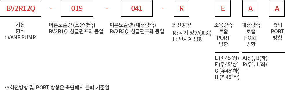 제품소개 > PUMP > VANE PUMP | (주)득인기공