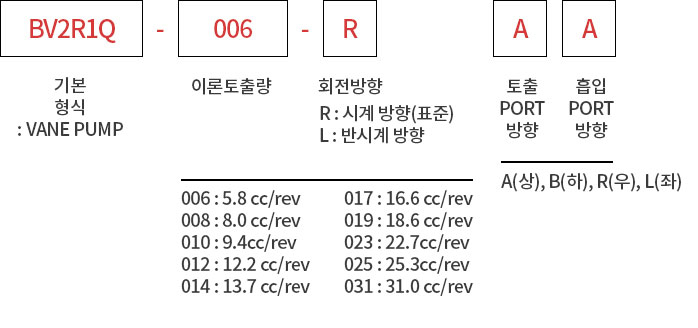 제품