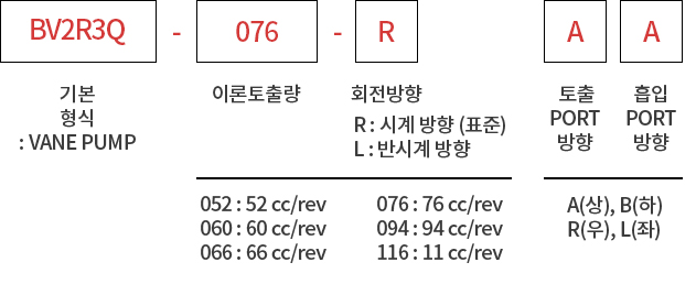 제품