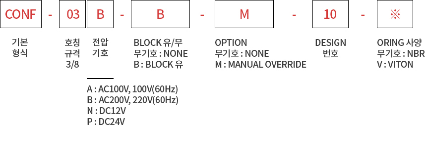 제품