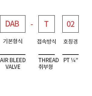 제품