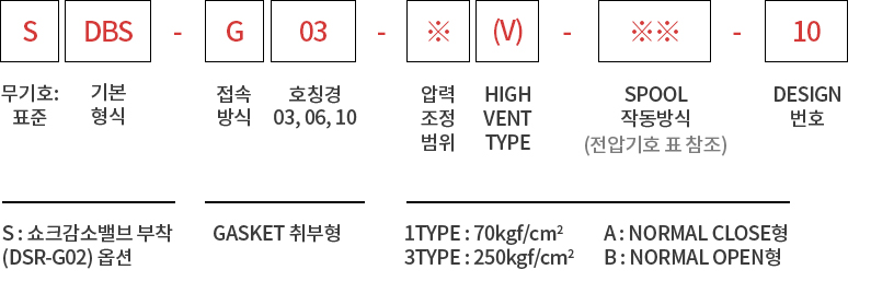 제품