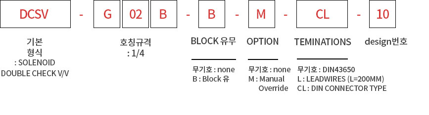 제품