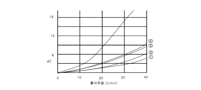 제품