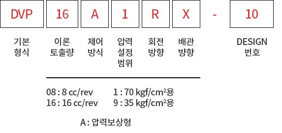 제품