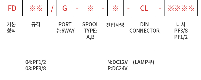 제품