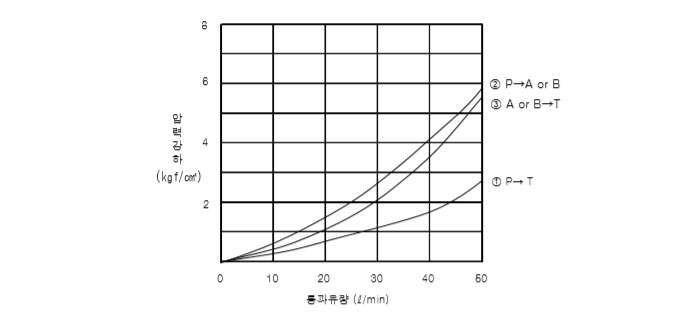 제품