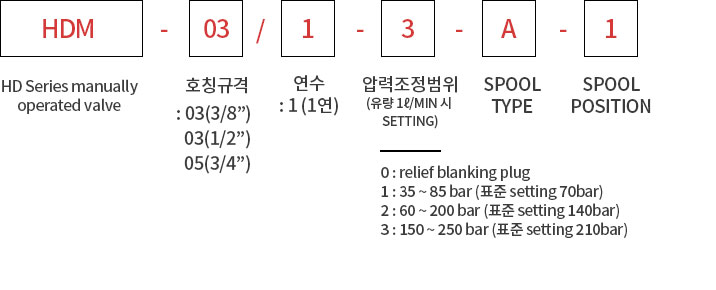 제품