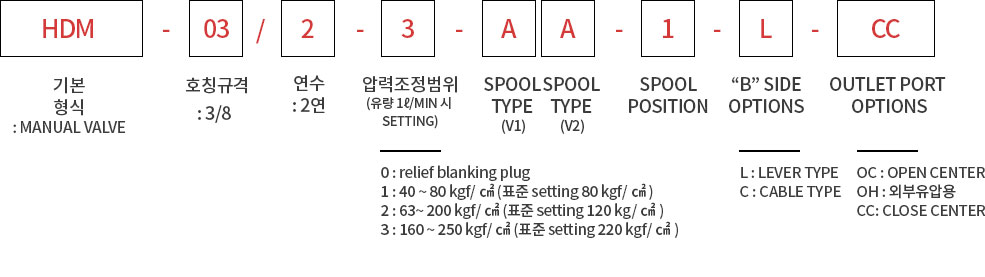 제품