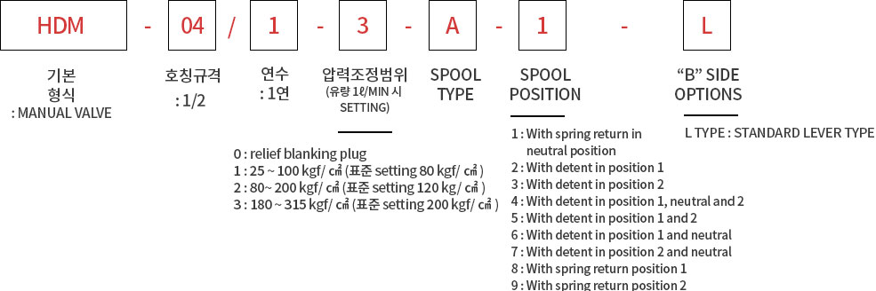 제품