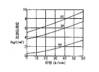 제품