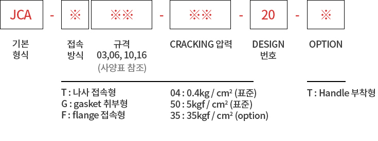 제품