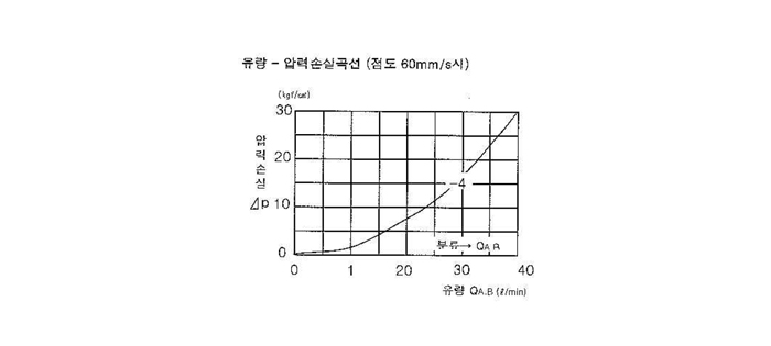 제품