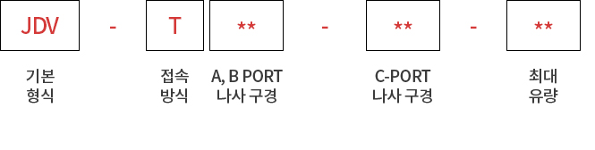 제품