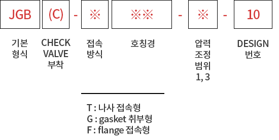 제품