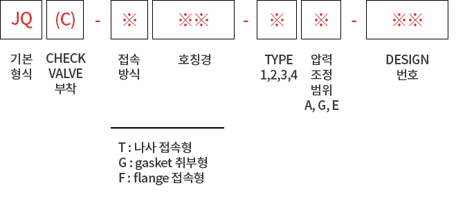 제품