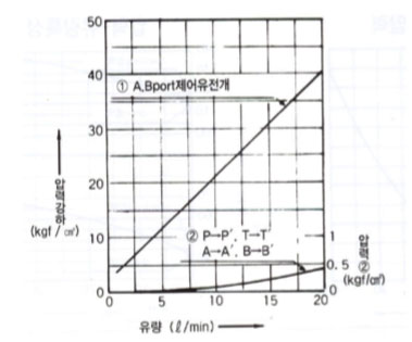 제품