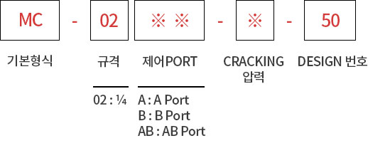 제품