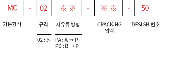 제품