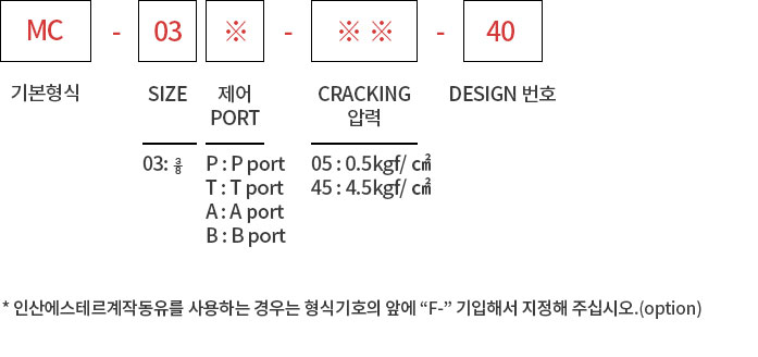 제품