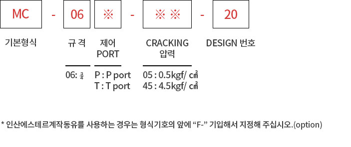 제품