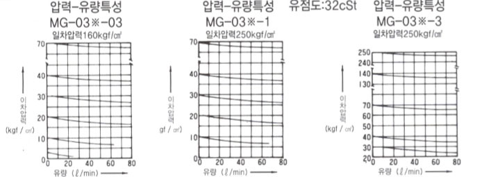 제품