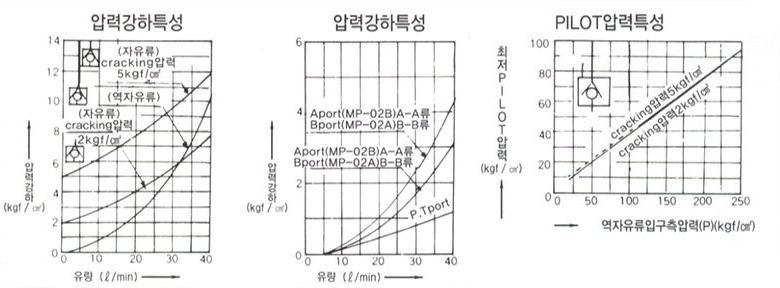 제품