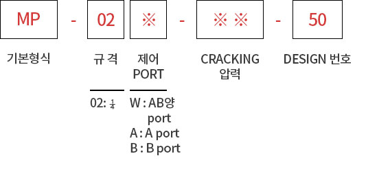 제품