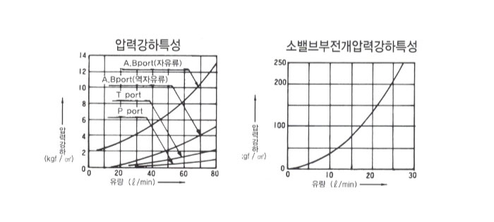 제품