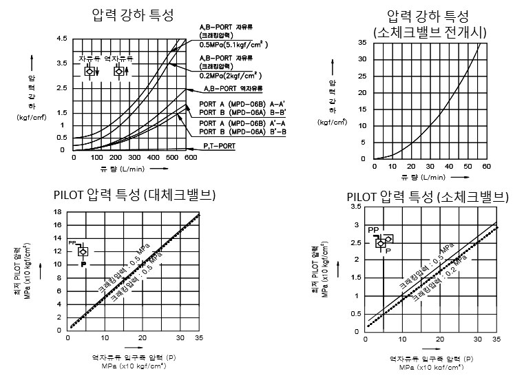 제품