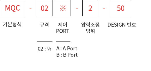 제품