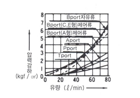 제품