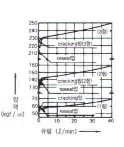 제품