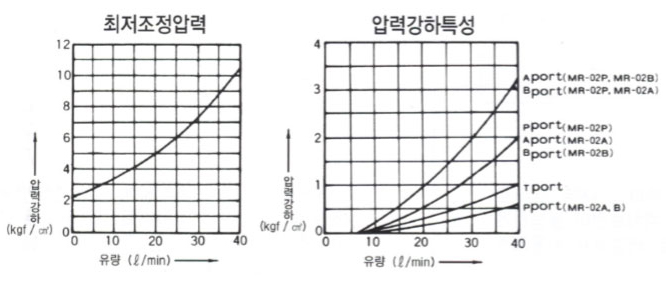 제품