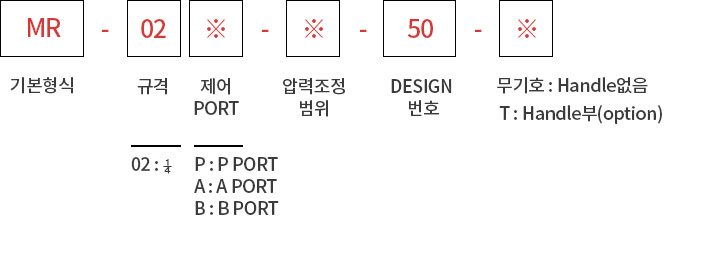 제품