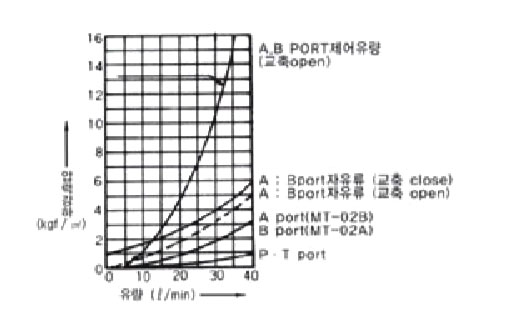 제품