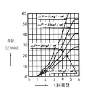 제품