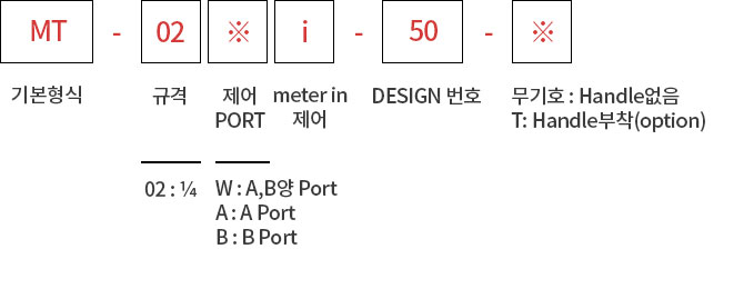 제품