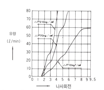 제품