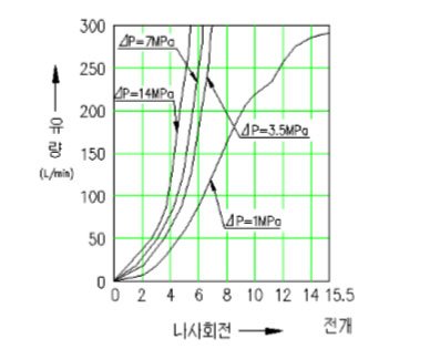 제품