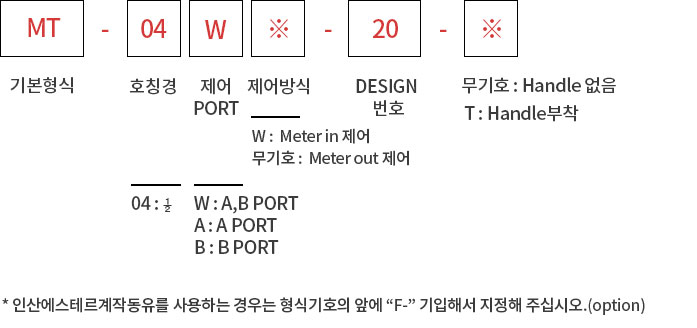 제품