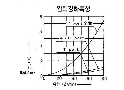 제품