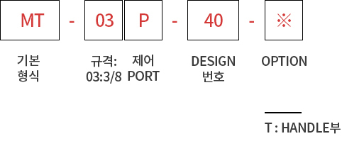 제품