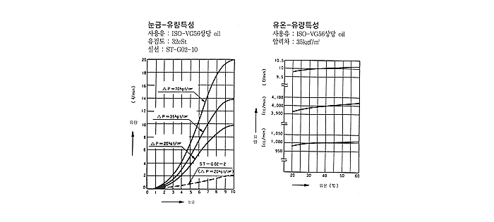 제품