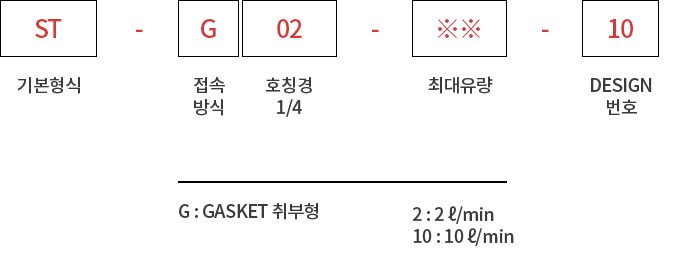 제품